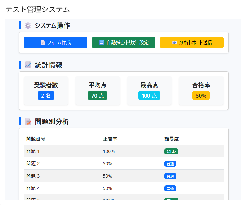 GASで構築したテスト作成・採点・集計自動化システム